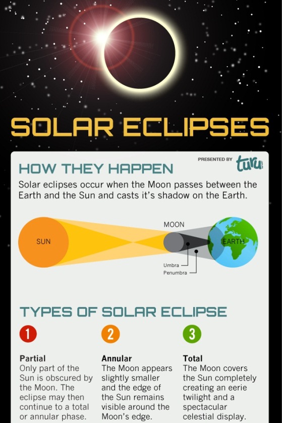 solar eclipse 2012