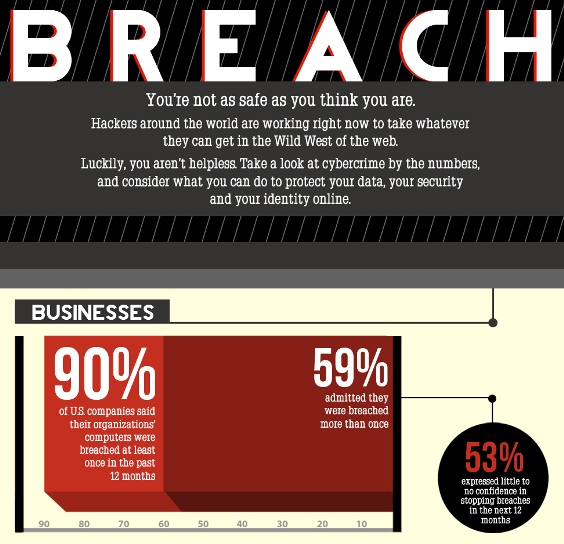 state of cybersecurity and how to protect your online privacy