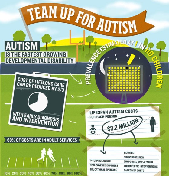 team up for autism