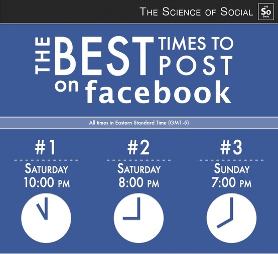 the best time to post on facebook