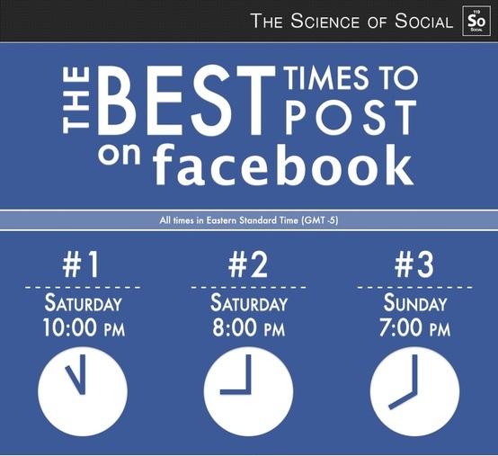 the best time to post on facebook