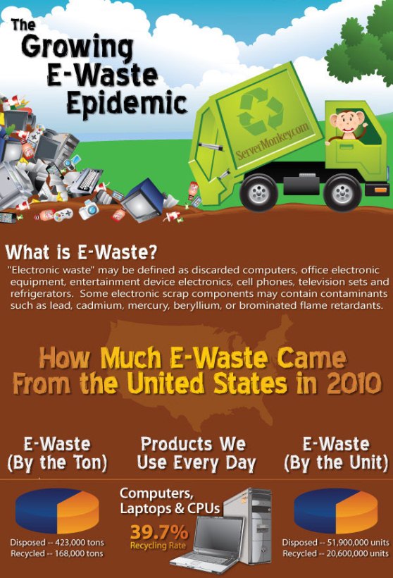 the growing e-waste epidemic