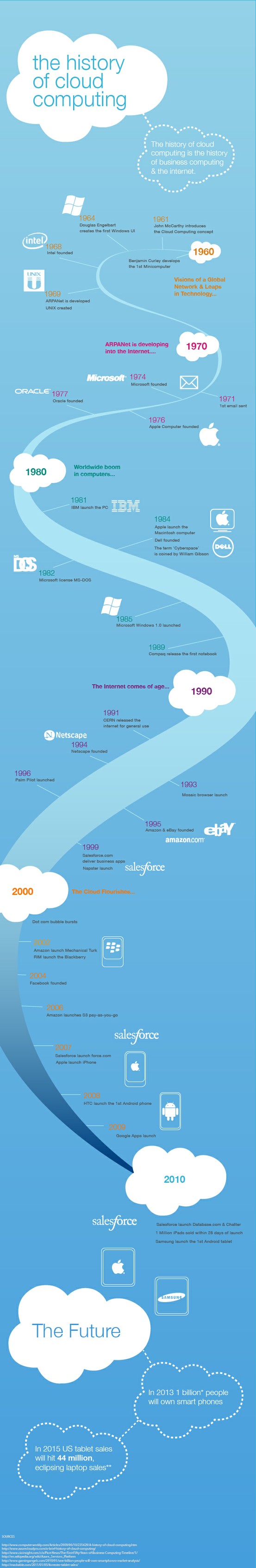 What is cloud computing? Everything you need to know about the cloud, explained
