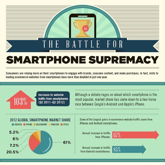 the mobile trends are shaping ecommerce
