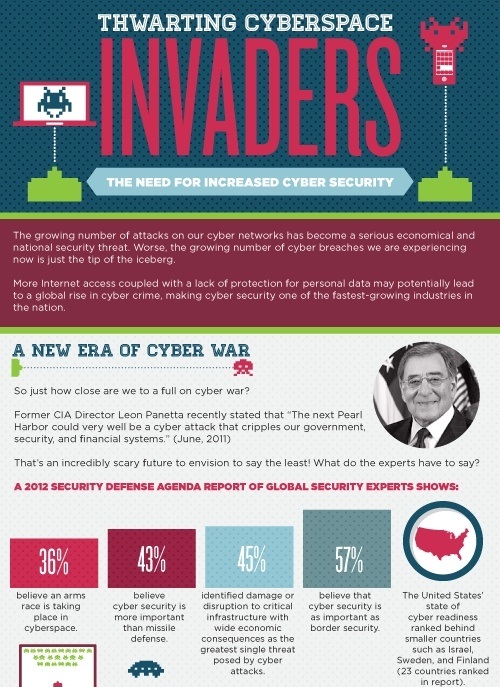 the need for increased cyber security