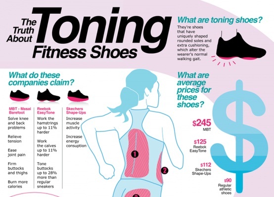 the truth about toning fitness shoes