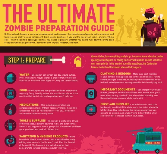 the ultimate zombie preparation guide