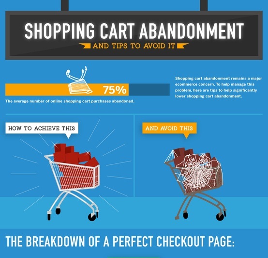 tips to avoid and reduce shopping cart abandonment for ecommerce