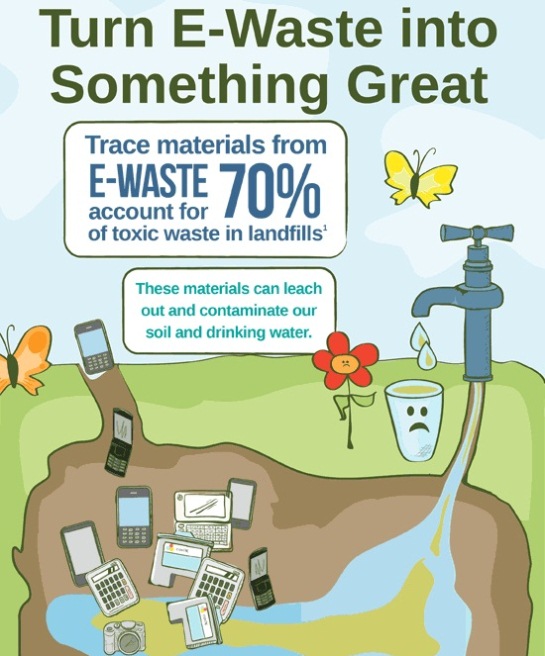 turn e-waste into something great