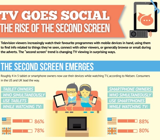 tv goes social the rise of the second screen