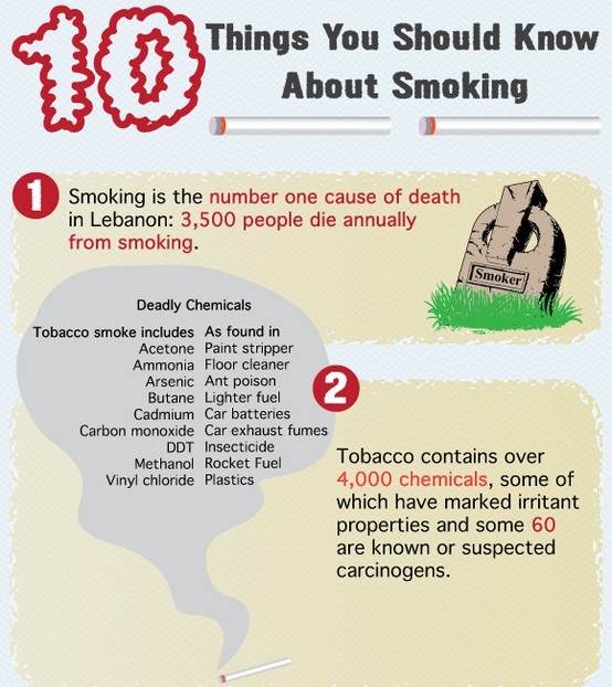 10 things you should know about smoking