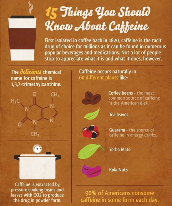 15 things you should know about caffeine 1