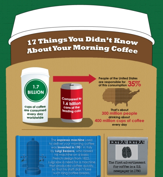 17 things you didn’t know about your morning coffee 1