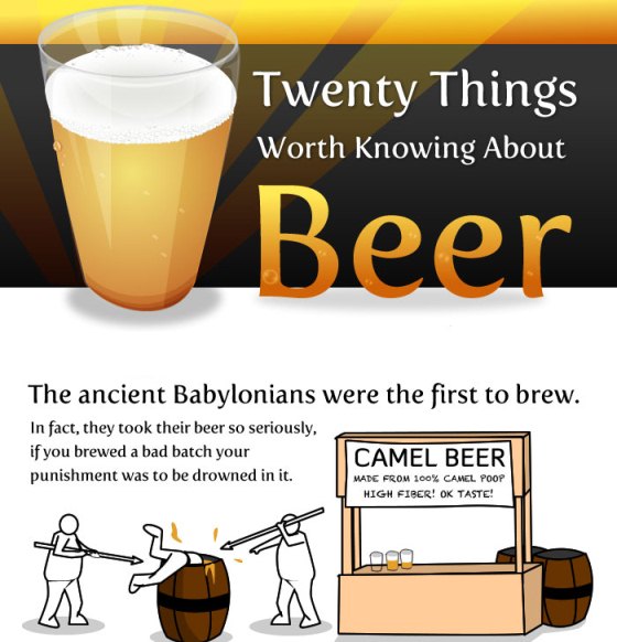20 things worth knowing about beer 1