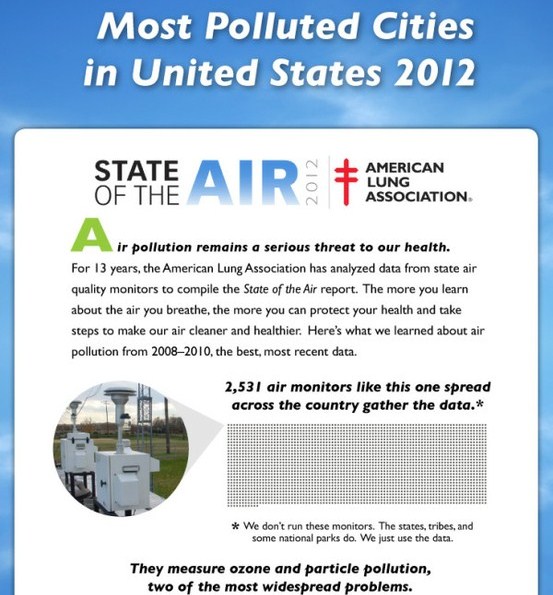 2012 the most polluted cities in united states