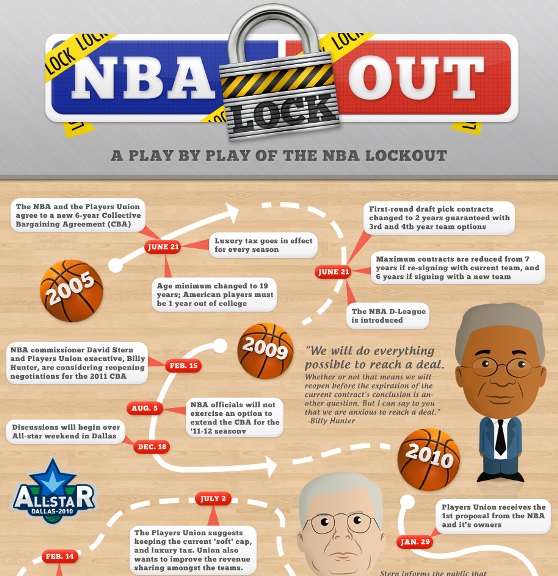 NBA lock out 1