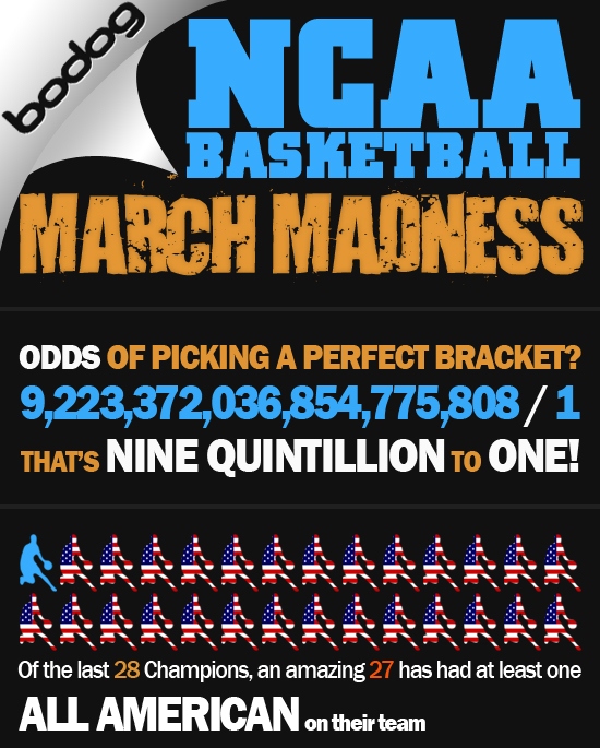 NCAA basketball march madness 1