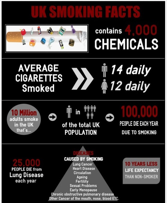 UK smoking facts 1
