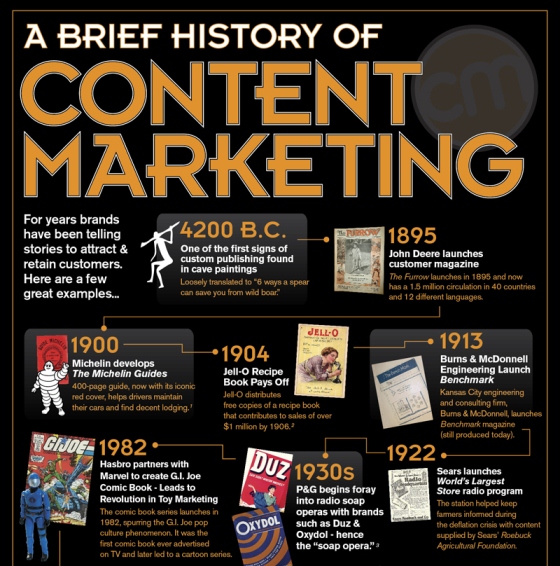 a brief history of content marketing 1