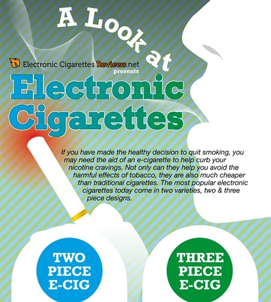 a look at electronic cigarettes 1
