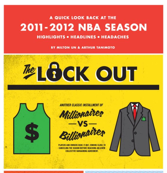 a quick look back at the 2011-2012 NBA season 1