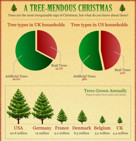 a tree-mendous christmas