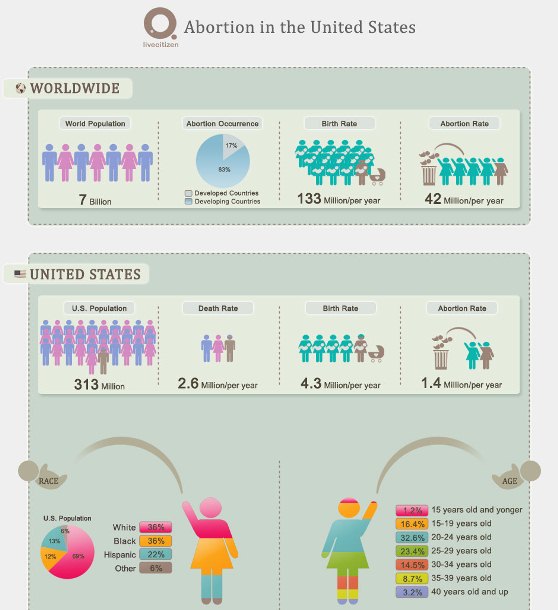 abortion in the united states