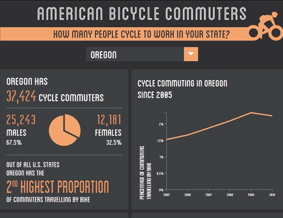 american bicycle commuters 1