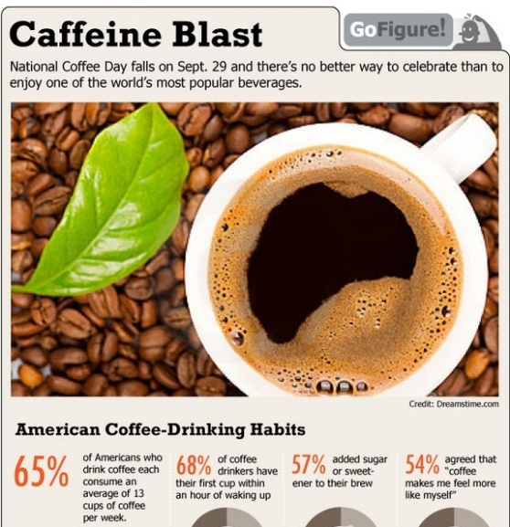 american coffee drinking habits 1