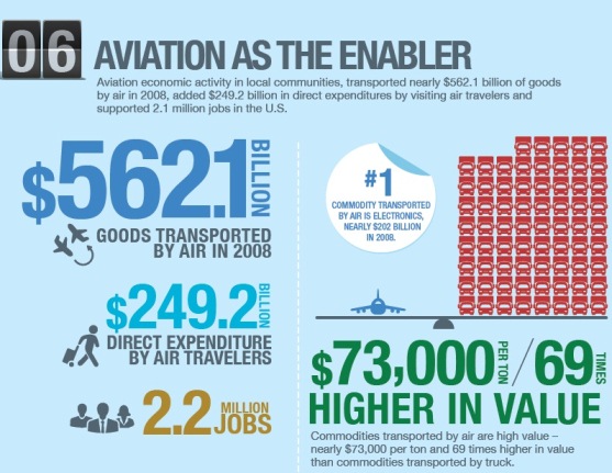 aviation as the enabler