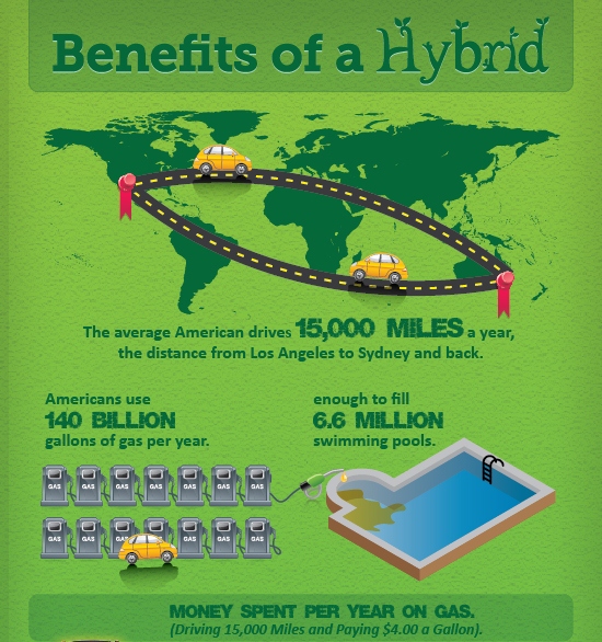 benefits of a hybrid 1