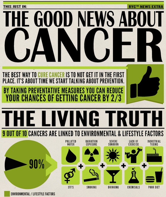 best way to reduce your chances to getting cancer 1