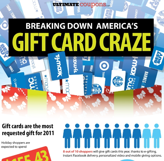 breaking down america’s gift card craze