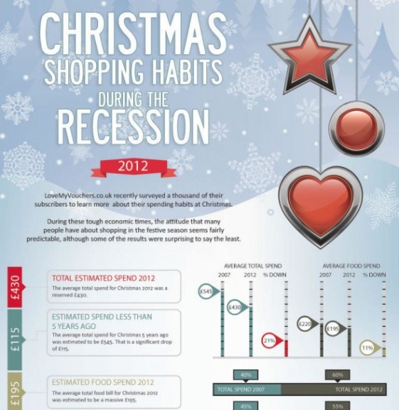 christmas shopping habits during the recession