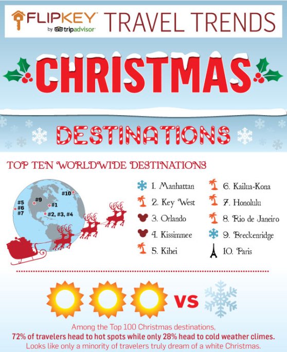 christmas travel trends 1