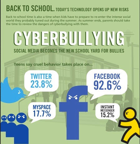 cyberbullying social media becomes the new school yard for bullies