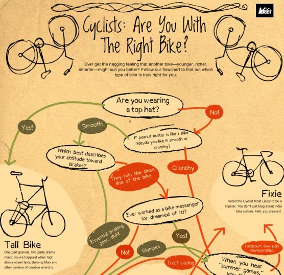 cyclist are you with the right bike 1