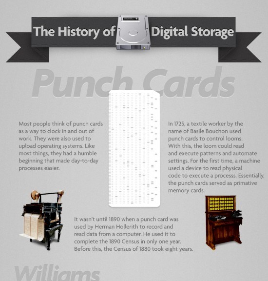 digital storage devices history 1