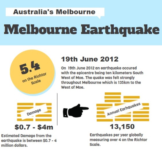 earthquakes in melbourne