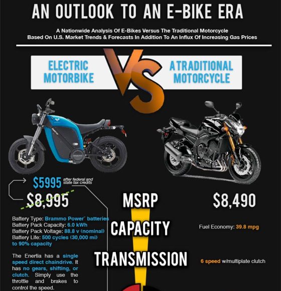electric motorbike Vs a traditional motorcycle 1