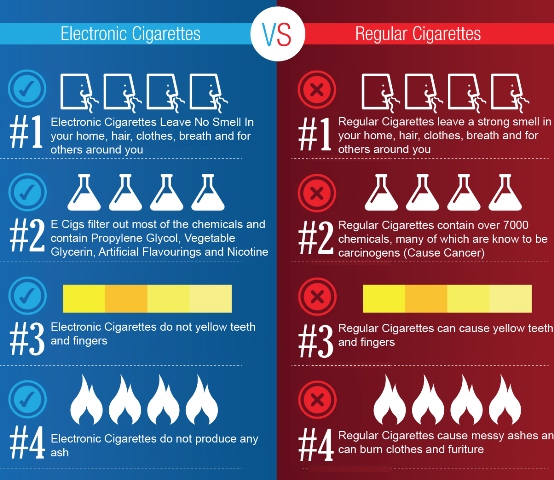 electronic cigarettes Vs regular cigarettes 1