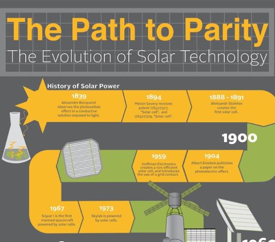 evolution of solar technology 1