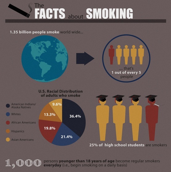 facts about smoking 1