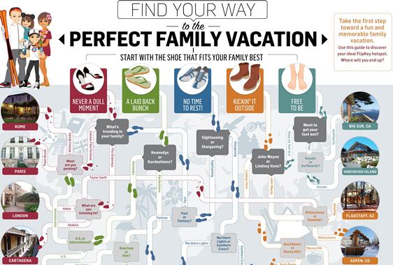 find your way to the perfect family vacation 1