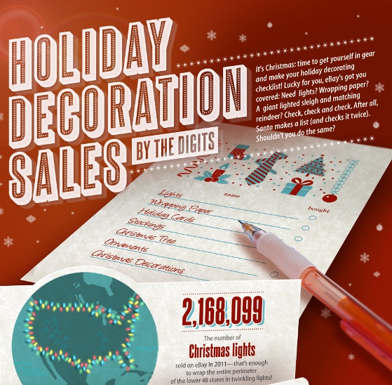 holiday decoration sales by the digits 1