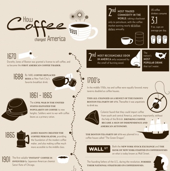 how coffee changed america 1