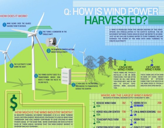 how is wind power harvested 1
