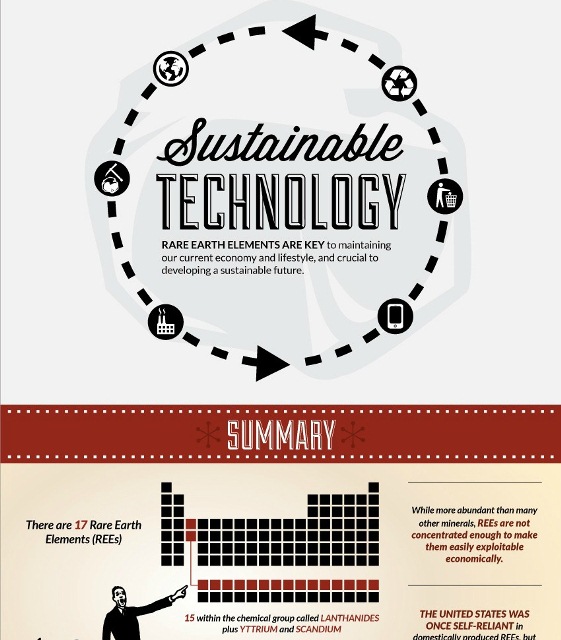 Top Natural Infographics