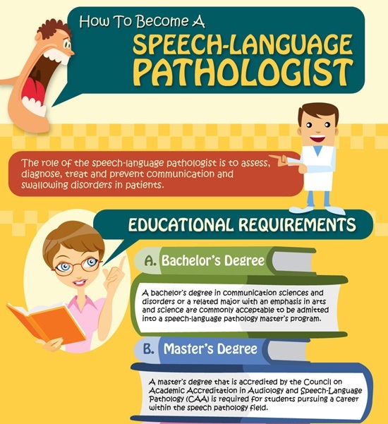 how to become a speech-language pathologist