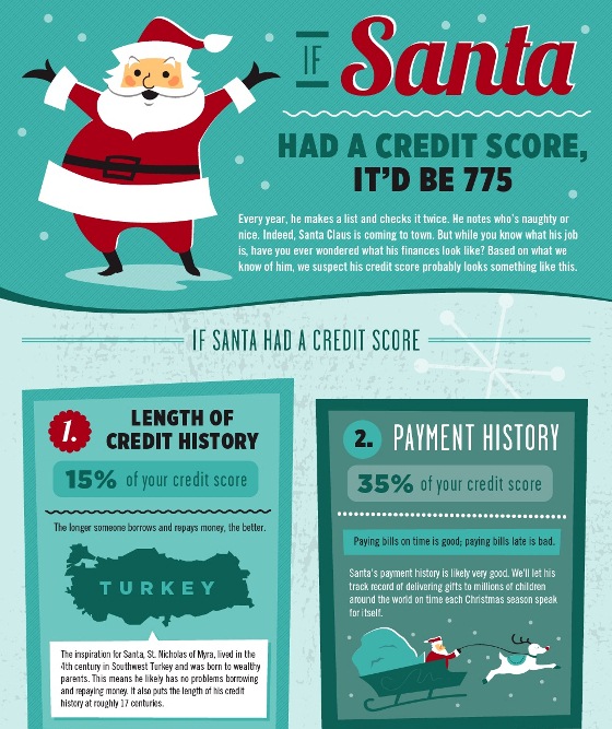 if santa had a credit score